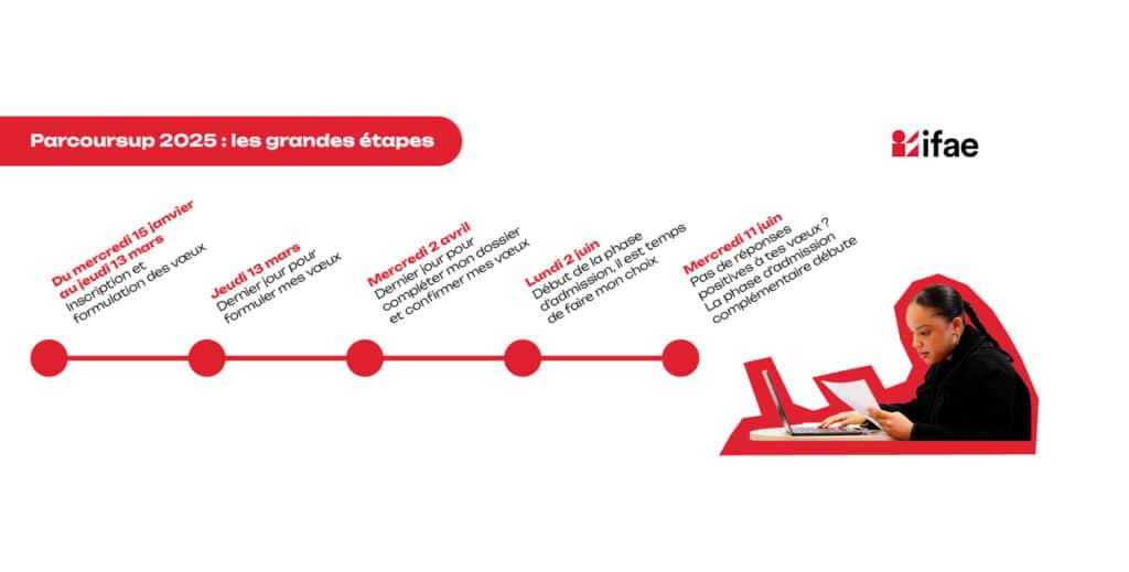Échéancier Parcoursup 2025, dates clés d'inscription.